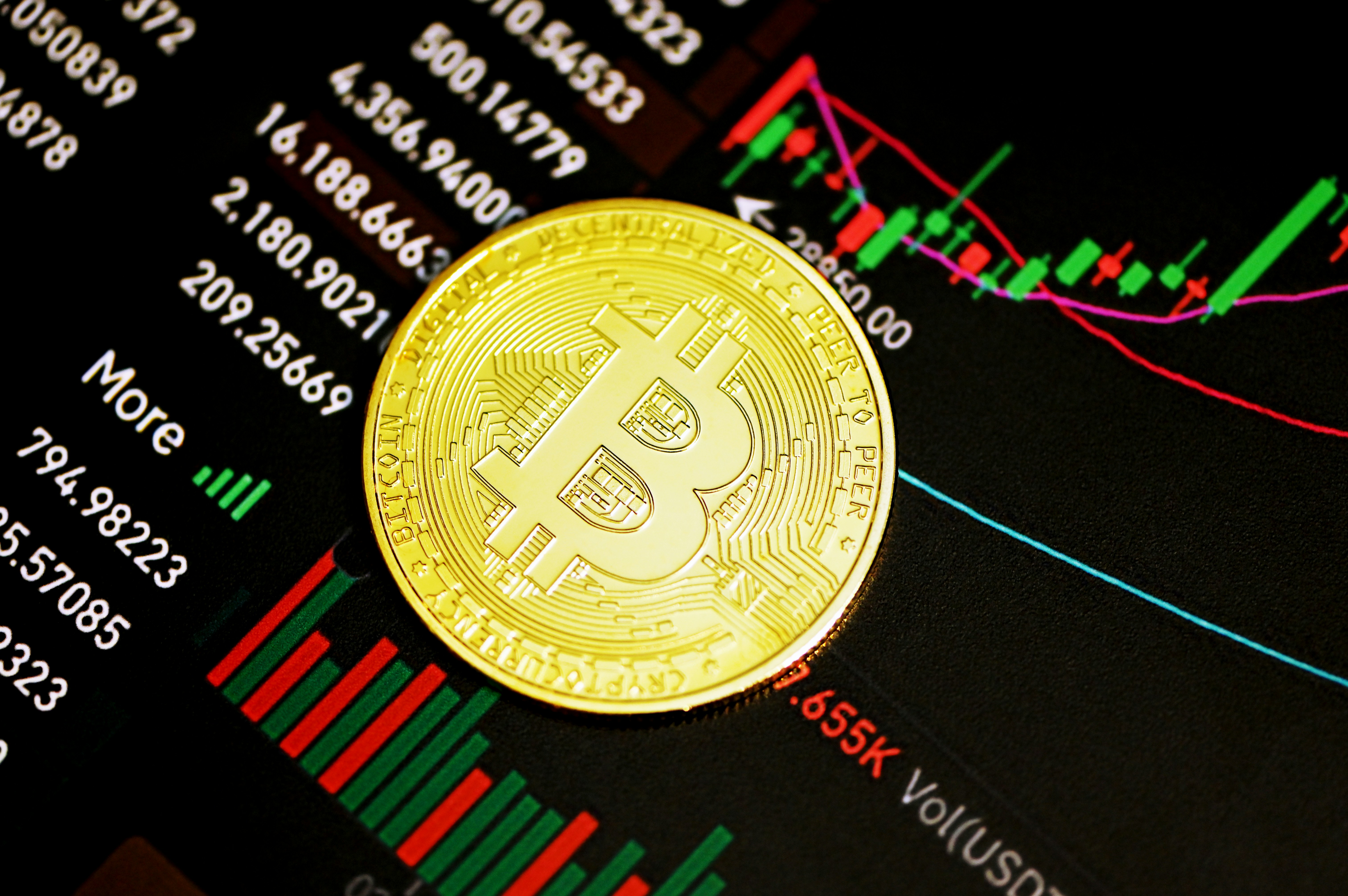 Immediate Diroxv5 Trading